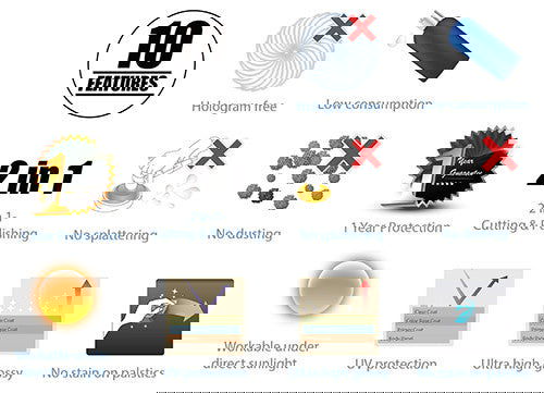 Nanoskin Nano Ceramic Sealant - PDP