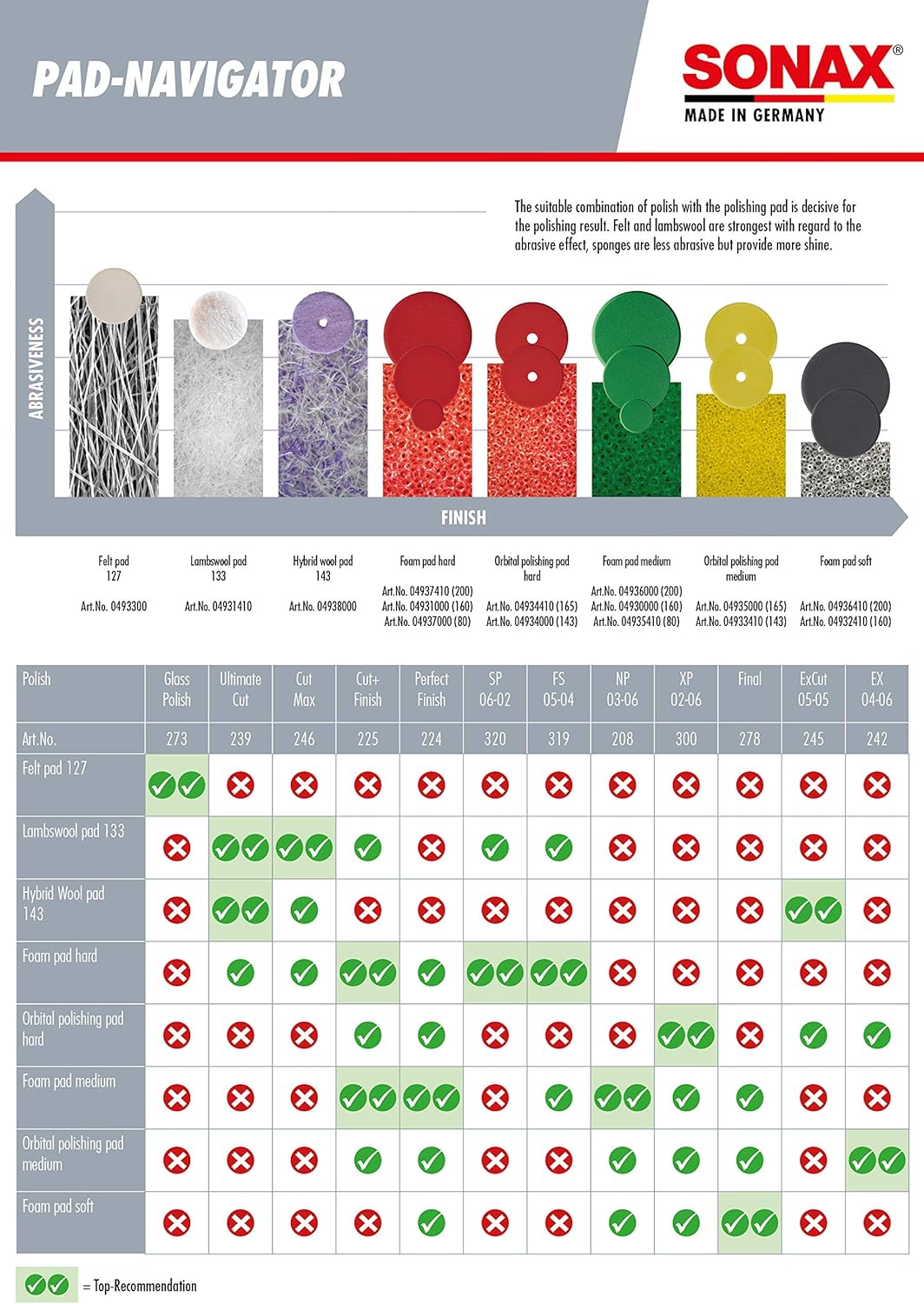 Sonax Cut & Finish - PDP